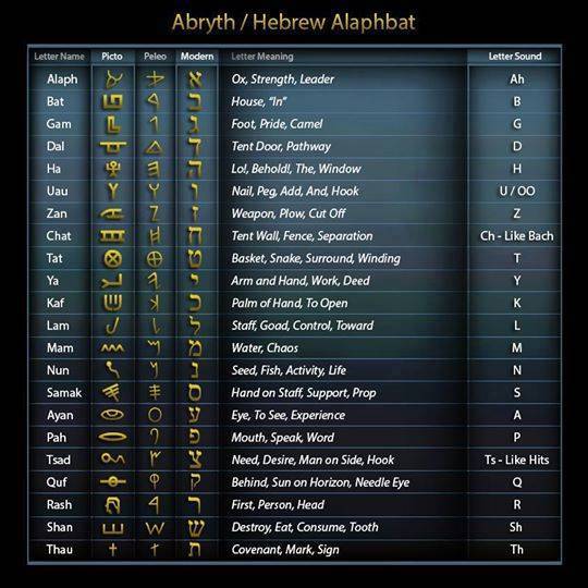 hebrew-letters